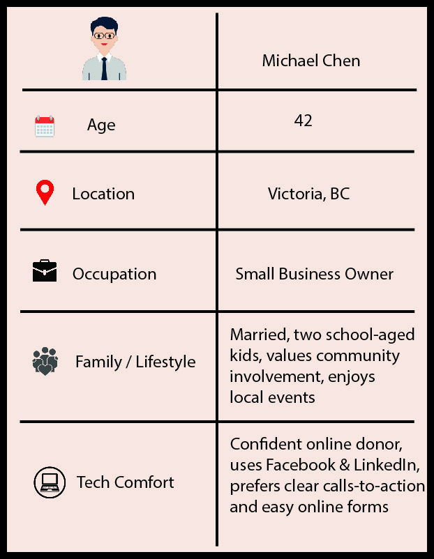 Superheroes Of Victoria